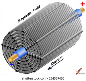 Magnetic Field around Current Carrying Wire