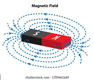 150 Magnetic Field Indicator Images, Stock Photos & Vectors | Shutterstock