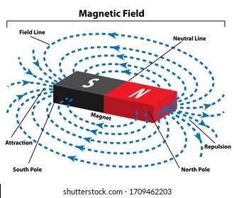 5,266 Magnetic Lines Of Force Images, Stock Photos & Vectors | Shutterstock