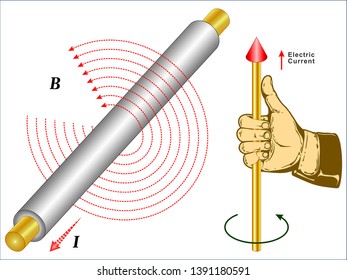 Magnetic Field of Current and Induction
