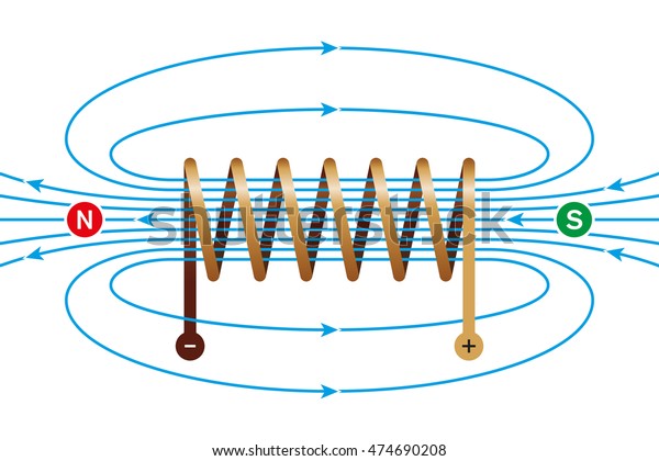 Magnetic field of a current-carrying coil.\
Electromagnetic coil, conductor, made of a copper wire spiral. In\
the helix the field lines are parallel and directed from north to\
south pole.\
Illustration.