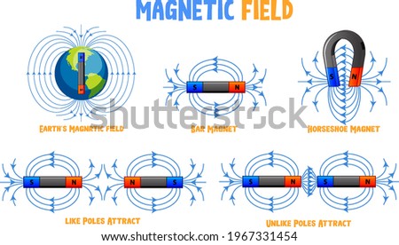 Magnetic field different types set illustration