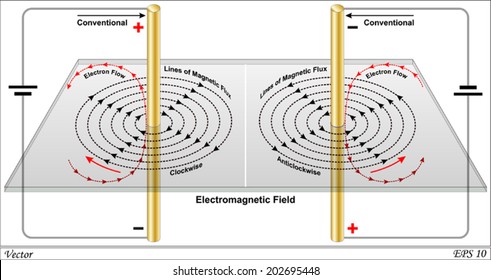 Magnetic field due to current in straight wire 