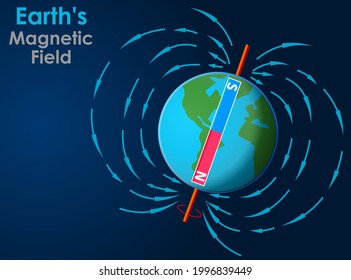 Magnetic Field Of Earth, World. Geographical Pole Of The Globe. Geomagnetic Field Structure. Bar Magnet Magnetic Lines Anatomy. South, North Poles. Dark Space Background. Graphic Illustration Vector