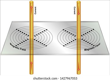 Magnetic field generated by current in straight wire