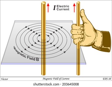 Magnetic field generated by current in straight wire