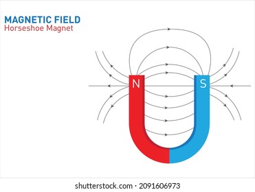 Magnetic field, horseshoe magnet, educational magnetism physics vector. Educational magnetism physics vector. Magnetic field earth, science physics education illustration