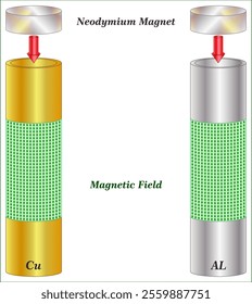 Magnetic field from a field induced by a pipe