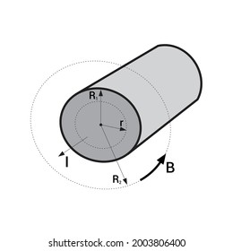 Magnetfeld in einem Leiter