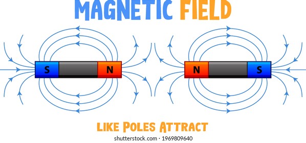 Campo magnético de postes similares atrae la ilustración