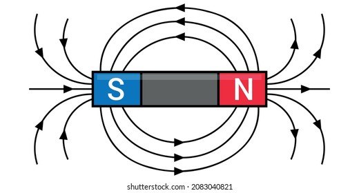 magnetic field lines around a bar magnet