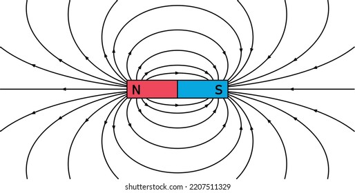 líneas de campo magnético alrededor de un imán de barras. diagrama de imanes polares. ilustración vectorial científica aislada en fondo blanco.