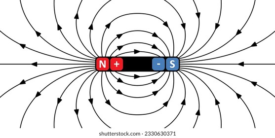 Líneas magnéticas de campo. líneas alrededor de un imán de bar. diagrama de imanes polares o esquemas. Campo electromagnético y fuerza magnética. Poste positivo, negativo o de norte a sur, tierra. Física del magnetismo, flecha. 