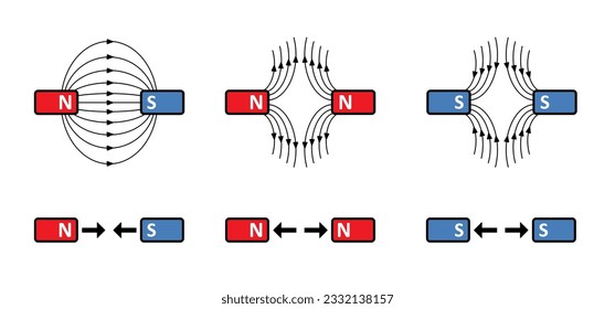 Magnetic field lines. lines around a bar magnet. polar magnet diagram or schemes. Electromagnetic field and magnetic force. Positive, negative or north to south pole, earth. attract, repel icon.