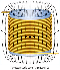 magnetic field lines around a coil 