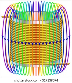 magnetic field lines around a coil