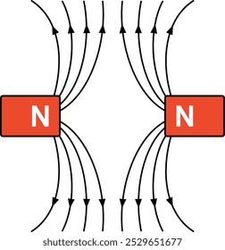 Líneas de campo magnético entre polos similares. Ilustración de color de Vector. 