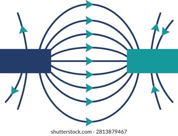 Magnetic field lines between two poles illustration with magnetic attraction magnetism electricity electromagnetism technical education illustration experiment academic theoretical physical