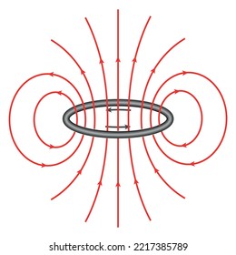 Las líneas de campo magnético de un bucle de corriente circular. Ilustración vectorial científica aislada en fondo blanco.