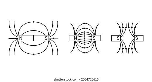magnetic field lines in physics