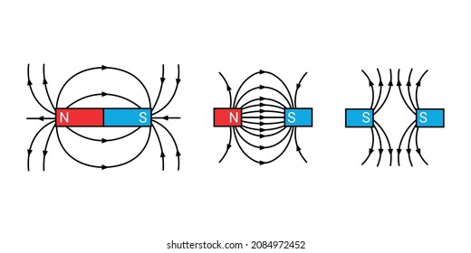 magnetic field lines in physics