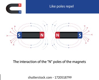 Physics behind magnets