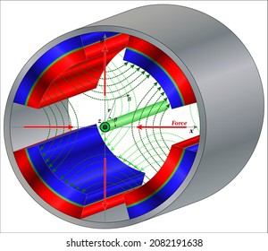 Magnetic field model of the stator with four permanent magnets