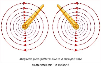 Magnetic Field Pattern Due To A Straight Wire