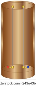 The magnetic field produced by a long straight conductor is perpendicular to a parallel conductor,