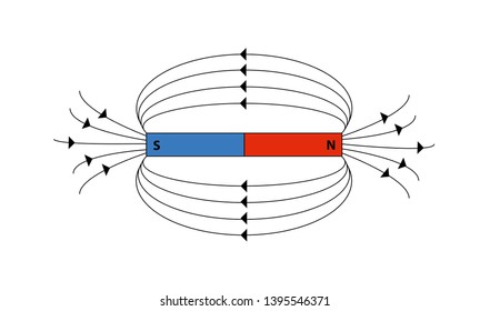 Magnetic Field, Science And Vector Images