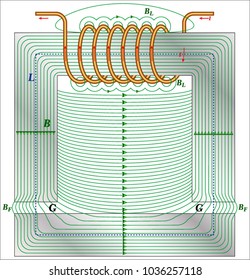 Magnetic field of a typical electromagnet
