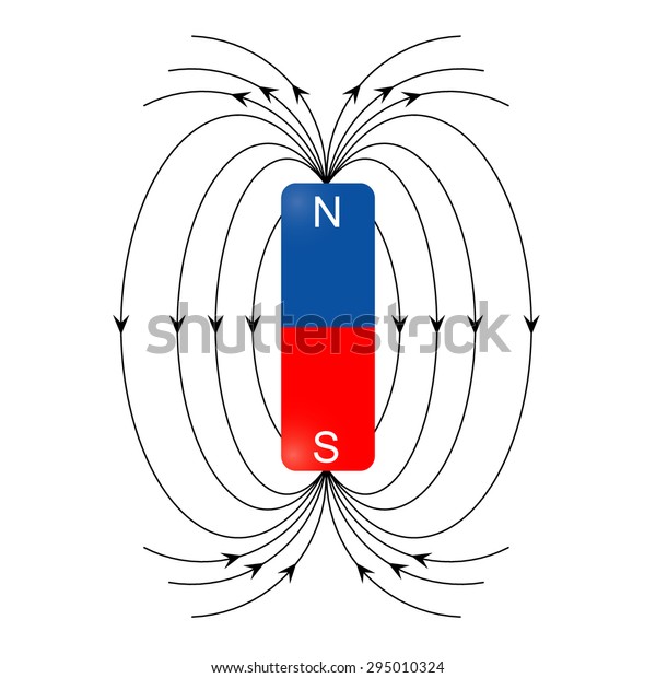 magnetic field vector\
