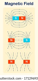 Un campo magnético es un campo vectorial que describe la influencia magnética de las cargas eléctricas en el movimiento relativo y los materiales magnéticos.