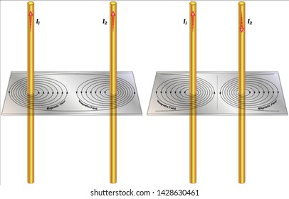 Magnetic field  (When two current carrying conductors are placed close to each other, a force will be generated between them)