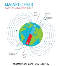 271 North Pole And South Pole Axis Of The Earth Images, Stock Photos ...