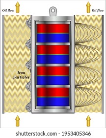 Magnetic filter showing pattern of flux distribution and the collected dirt