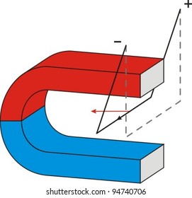 Magnetic Force 1