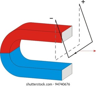 Magnetic Force 2