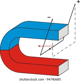 Magnetic Force 5