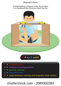 Magnetic Force Infographic Diagram Example A Child Holding A Magnet Under The Surface Of Cardboard Box Moving Steel Toy Car Mathematical Equation Charge Velocity Field Physics Science Education Vector