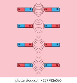 Magnetic force with lines of magnetic flux in physics. Opposite poles attract and like poles repel. The law of magnets. Scientific diagram resources for teachers and students.