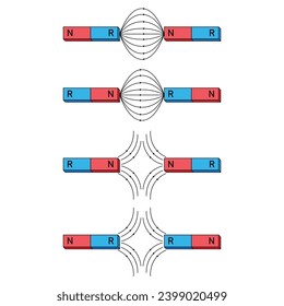 Magnetic force with lines of magnetic flux in physics. Opposite poles attract and like poles repel. The law of magnets. Scientific diagram resources for teachers and students.