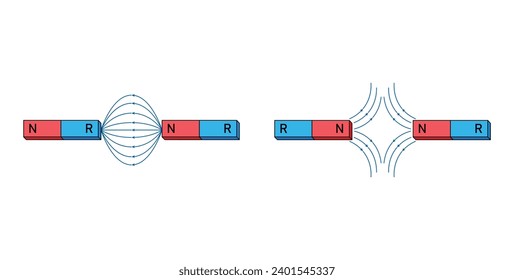 Magnetic force with lines of magnetic flux in physics. Opposite poles attract and like poles repel. The law of magnets. Scientific diagram resources for teachers and students.