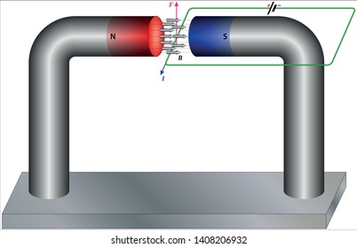 Magnetic Force on a Current-Carrying Conductor