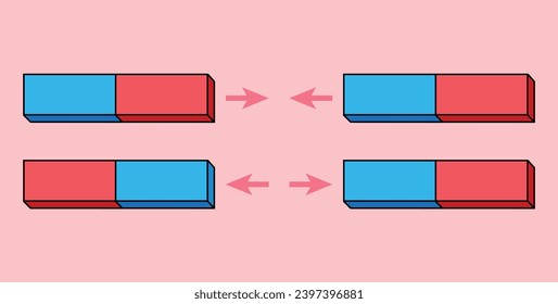 Fuerza magnética en la física. Los polos opuestos atraen y los polos como repelentes. La ley de imanes. Recursos de diagrama científico para profesores y estudiantes.