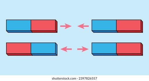 Magnetic force in physics. Opposite poles attract and like poles repel. The law of magnets. Scientific diagram resources for teachers and students.