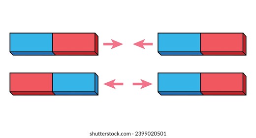 Magnetic force in physics. Opposite poles attract and like poles repel. The law of magnets. Scientific diagram resources for teachers and students.