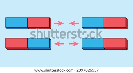 Magnetic force in physics. Opposite poles attract and like poles repel. The law of magnets. Scientific diagram resources for teachers and students.