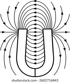 Magnetic force. Vector outline icon.