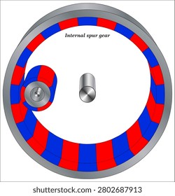Magnetic gears transmit torque using magnetic fields instead of physical teeth, offering contactless, efficient, and low-maintenance power transmission - Internal spur gear